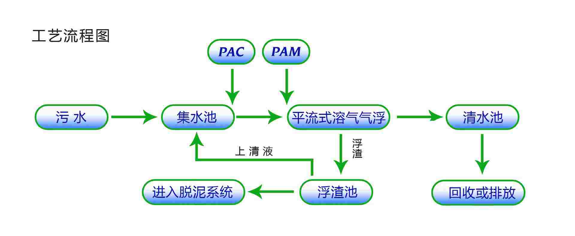 溶氣氣浮機調試常見問題解答-樂中環保