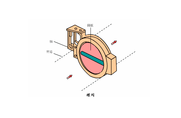 溶氣式氣浮機工作原理是什么樣的，我總結(jié)了三點，看看你知道不？01