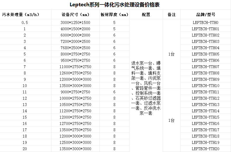 菜芨食品生產加工廢水處理設備-樂中環保