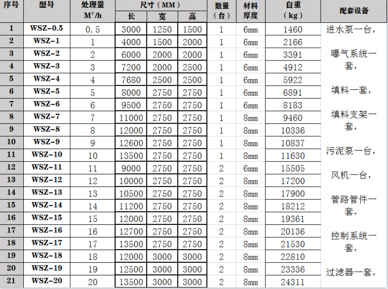 地埋式一體化污水處理設備產品參數